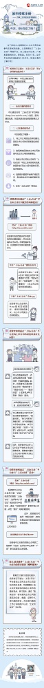 股市修炼手册——了解上交所的投资者服务（二）：今天，你e互动了吗？.jpg